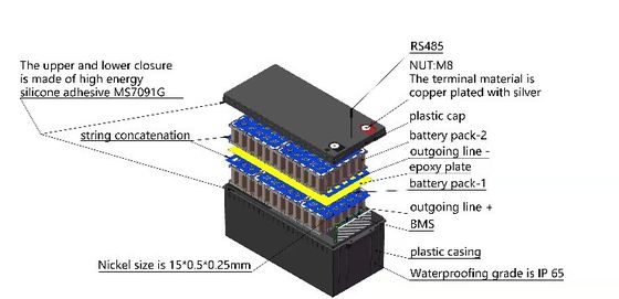 পোর্টেবল 12v Lifepo4 লিথিয়াম ব্যাটারি 24v LFP লিড অ্যাসিড প্রতিস্থাপন