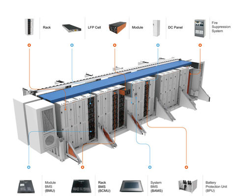 Lifepo4 BESS ব্যাটারি এনার্জি স্টোরেজ Lifepo4 500kwh ESS কন্টেইনার