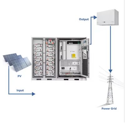 BESS শক্তি সঞ্চয় সিস্টেমের শীর্ষ লোড স্থানান্তরণ বিদ্যুতের উন্নতি